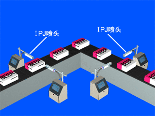 多臺(tái)噴碼機(jī)組合，不同角度與高穩(wěn)定需求