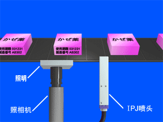標(biāo)注生產(chǎn)日期、編號(hào)小字符噴碼機(jī)
